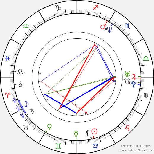 Allen Wilbanks birth chart, Allen Wilbanks astro natal horoscope, astrology