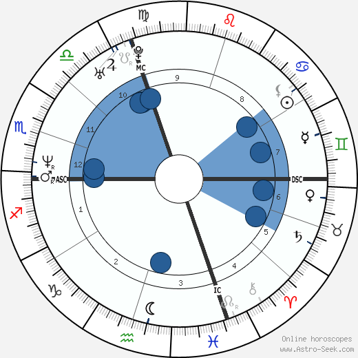 Andrea Collinelli wikipedia, horoscope, astrology, instagram