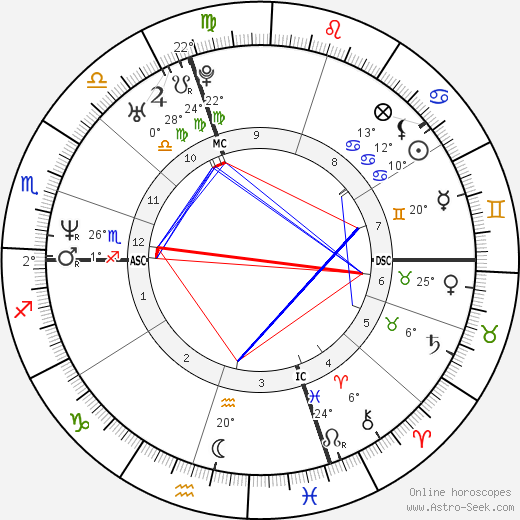 Andrea Collinelli birth chart, biography, wikipedia 2023, 2024