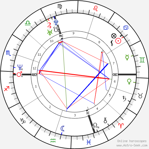 Andrea Collinelli birth chart, Andrea Collinelli astro natal horoscope, astrology