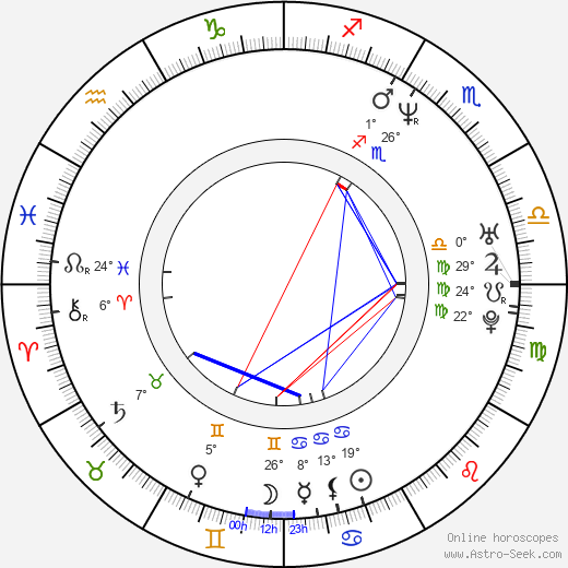 Anne-Sophie Pic birth chart, biography, wikipedia 2021, 2022