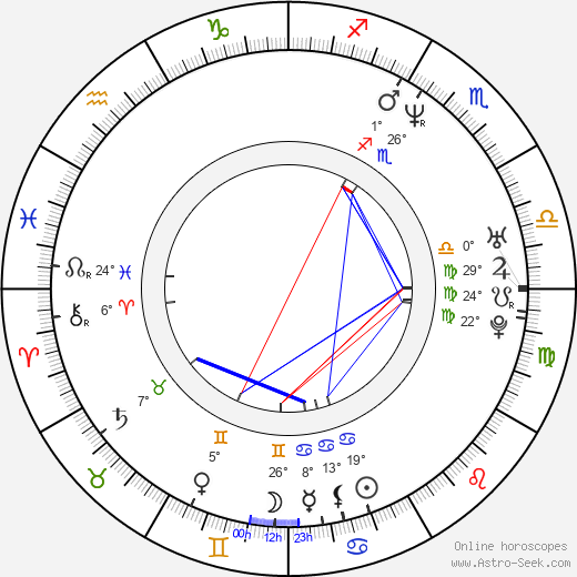 Anne-Sophie Pic birth chart, biography, wikipedia 2023, 2024