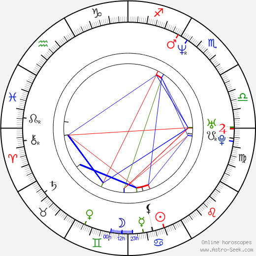 Anne-Sophie Pic birth chart, Anne-Sophie Pic astro natal horoscope, astrology