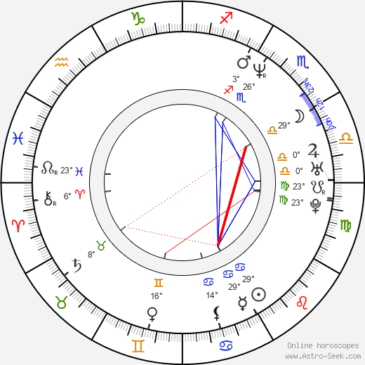 Anton Megerdichev birth chart, biography, wikipedia 2024, 2025