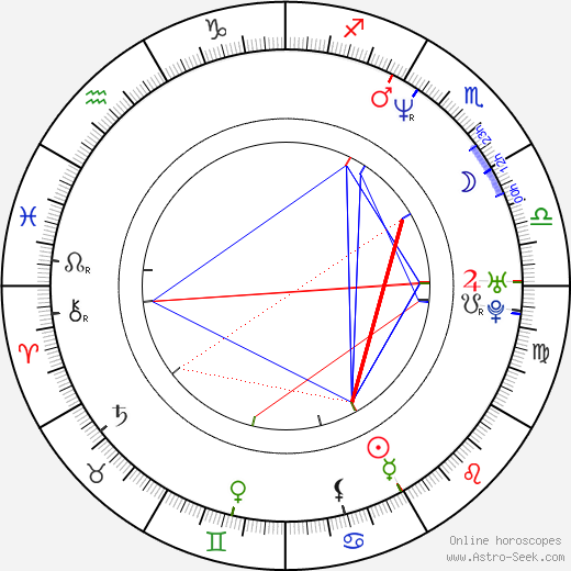 Anton Megerdichev birth chart, Anton Megerdichev astro natal horoscope, astrology