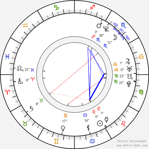 Armelle birth chart, biography, wikipedia 2023, 2024