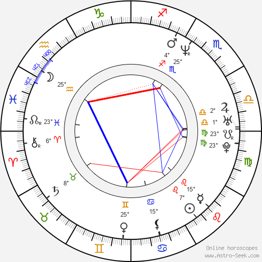 Ben Jorgensen birth chart, biography, wikipedia 2023, 2024