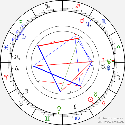 Ben Jorgensen birth chart, Ben Jorgensen astro natal horoscope, astrology