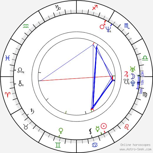 Bodhi Elfman birth chart, Bodhi Elfman astro natal horoscope, astrology