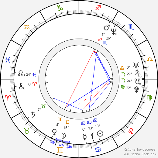 Brad Jacques birth chart, biography, wikipedia 2023, 2024