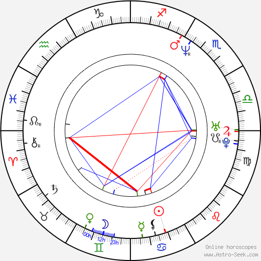 Brad Jacques birth chart, Brad Jacques astro natal horoscope, astrology
