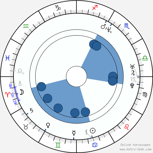 Brian Van Holt Oroscopo, astrologia, Segno, zodiac, Data di nascita, instagram