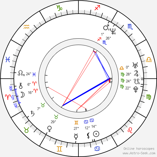 Brian Van Holt birth chart, biography, wikipedia 2023, 2024