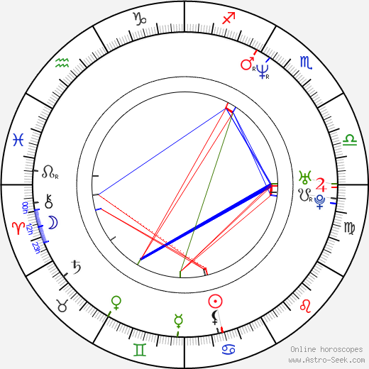 Brian Van Holt birth chart, Brian Van Holt astro natal horoscope, astrology