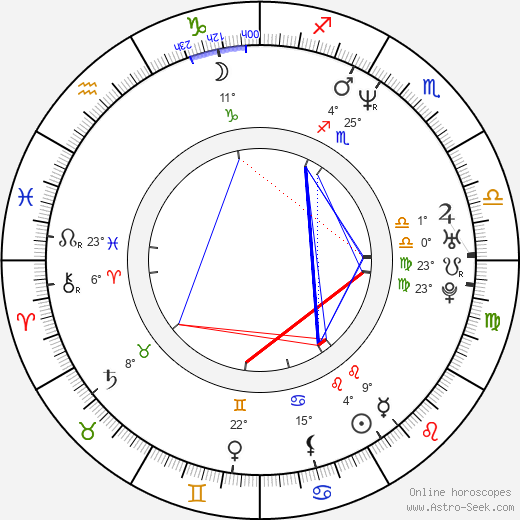 Bryan Fuller birth chart, biography, wikipedia 2023, 2024