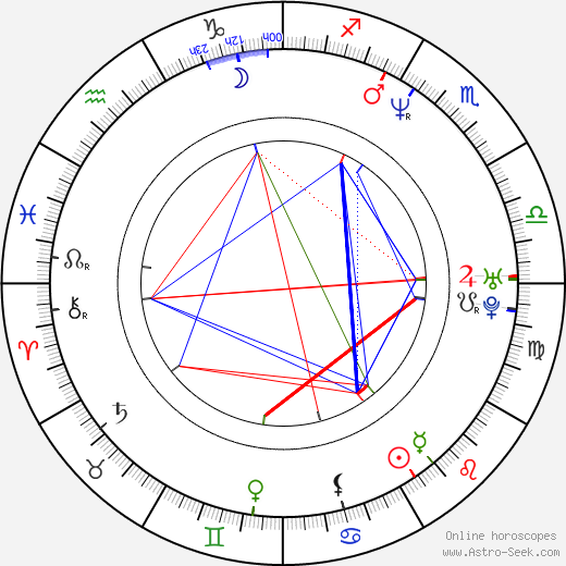 Bryan Fuller birth chart, Bryan Fuller astro natal horoscope, astrology