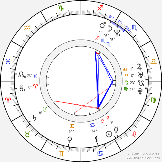Burkhard Balz birth chart, biography, wikipedia 2024, 2025