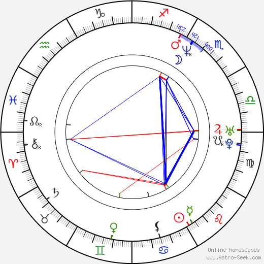 Burkhard Balz birth chart, Burkhard Balz astro natal horoscope, astrology