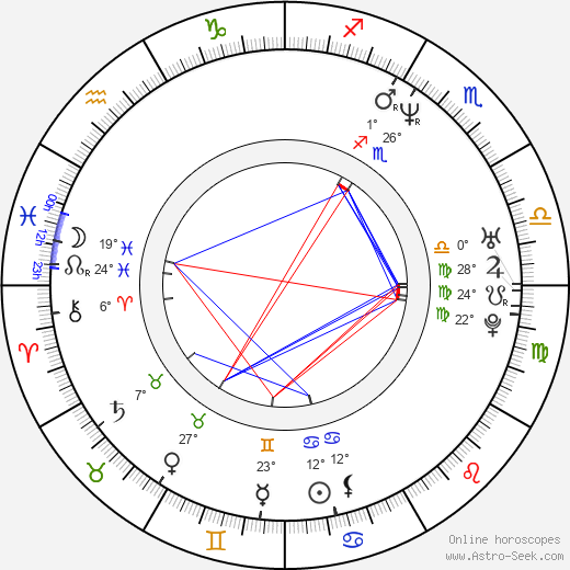 Charles Paraventi birth chart, biography, wikipedia 2023, 2024