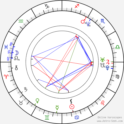 Charles Paraventi birth chart, Charles Paraventi astro natal horoscope, astrology