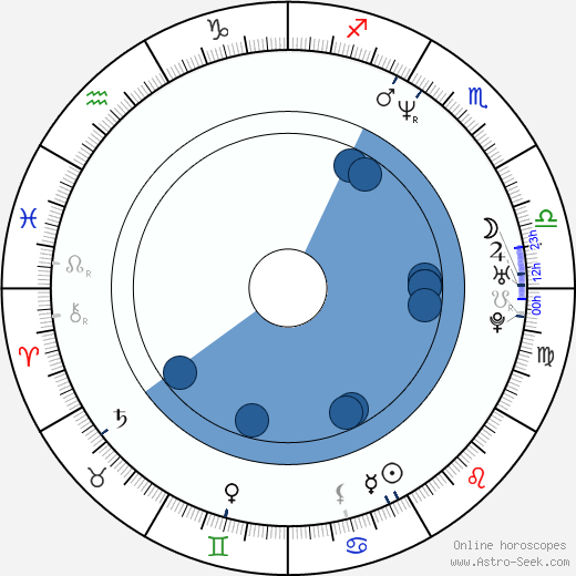 Colleen Fitzpatrick horoscope, astrology, sign, zodiac, date of birth, instagram