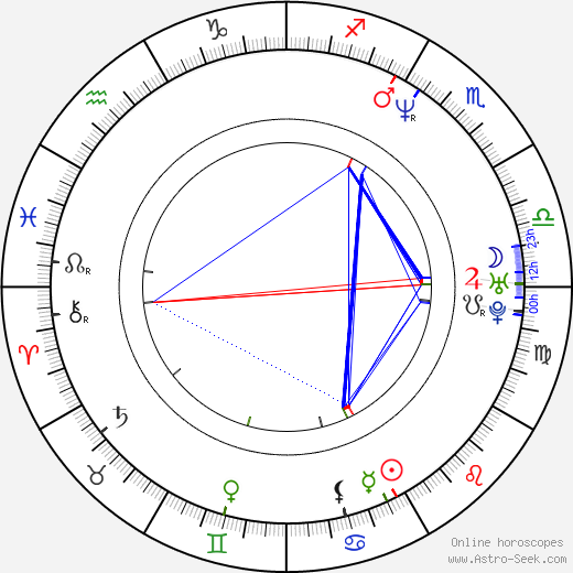 Colleen Fitzpatrick birth chart, Colleen Fitzpatrick astro natal horoscope, astrology