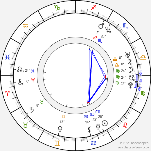 Courtenay Taylor birth chart, biography, wikipedia 2024, 2025