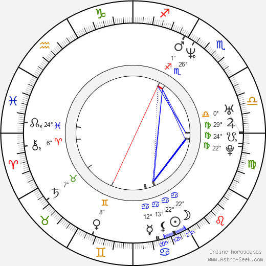 Craig Ricci Shaynak birth chart, biography, wikipedia 2024, 2025