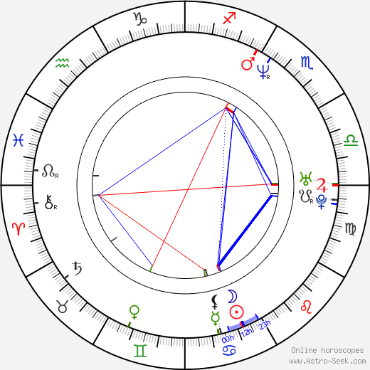 Craig Ricci Shaynak birth chart, Craig Ricci Shaynak astro natal horoscope, astrology