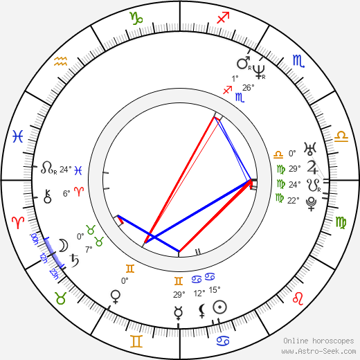 Cree Summer birth chart, biography, wikipedia 2023, 2024