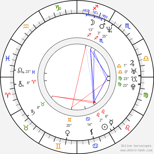 D. B. Woodside birth chart, biography, wikipedia 2024, 2025