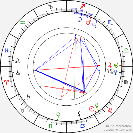 D. B. Woodside birth chart, D. B. Woodside astro natal horoscope, astrology