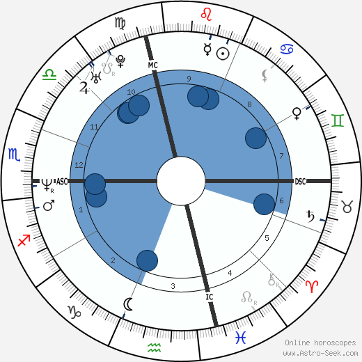 Dana White horoscope, astrology, sign, zodiac, date of birth, instagram