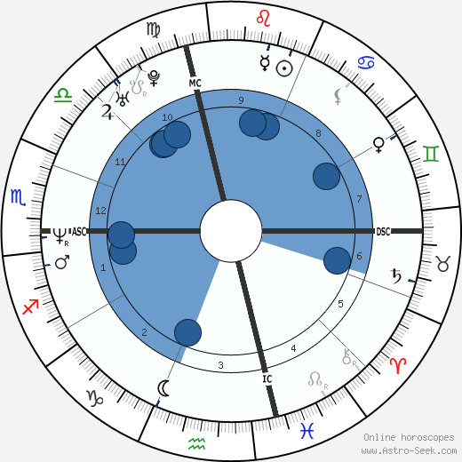Dana White wikipedia, biography, birth chart, instagram Dana White wikipedia, horoscope, astrology, instagram