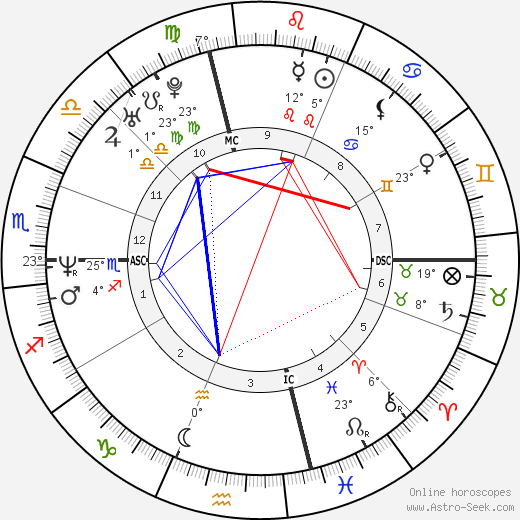 Dana White birth chart, biography, wikipedia 2023, 2024