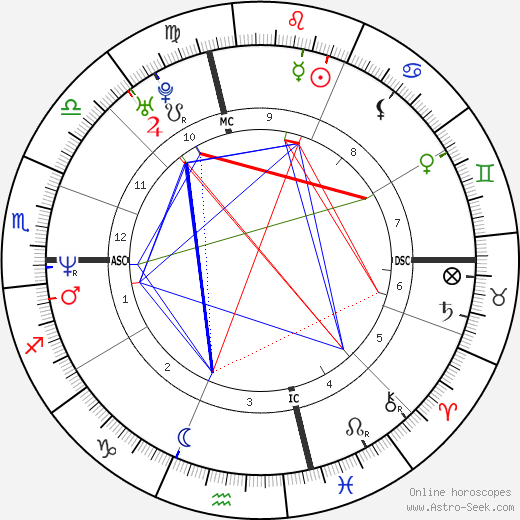 Dana White birth chart, Dana White astro natal horoscope, astrology