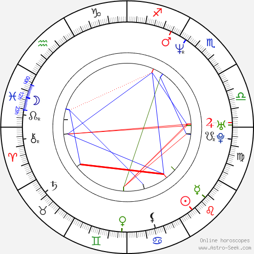 David Cash birth chart, David Cash astro natal horoscope, astrology