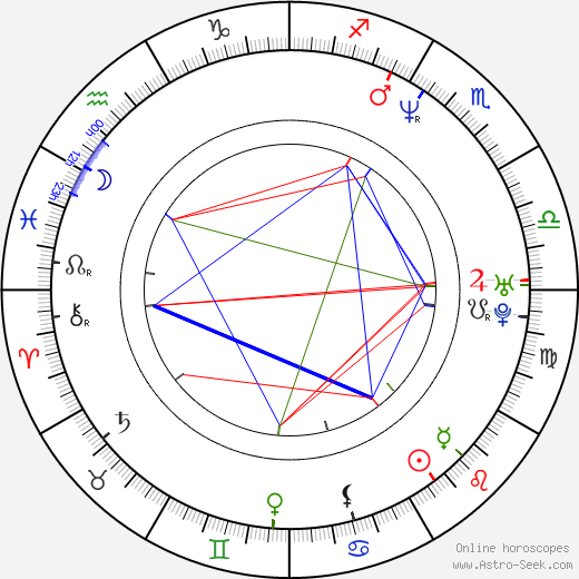 David Schickler birth chart, David Schickler astro natal horoscope, astrology