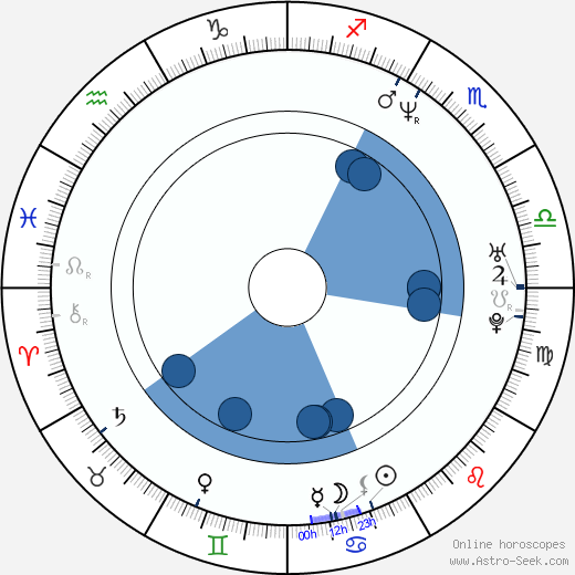 Deryle J. Lujan horoscope, astrology, sign, zodiac, date of birth, instagram