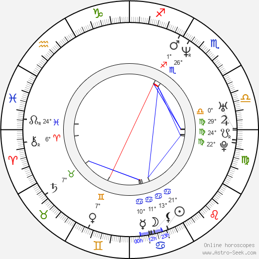 Deryle J. Lujan birth chart, biography, wikipedia 2024, 2025
