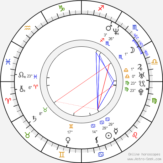 Diana-Maria Riva birth chart, biography, wikipedia 2023, 2024