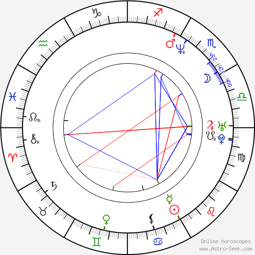 Diana-Maria Riva birth chart, Diana-Maria Riva astro natal horoscope, astrology