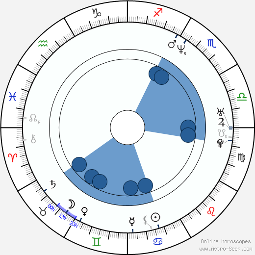 Eduardo Santamarina wikipedia, horoscope, astrology, instagram