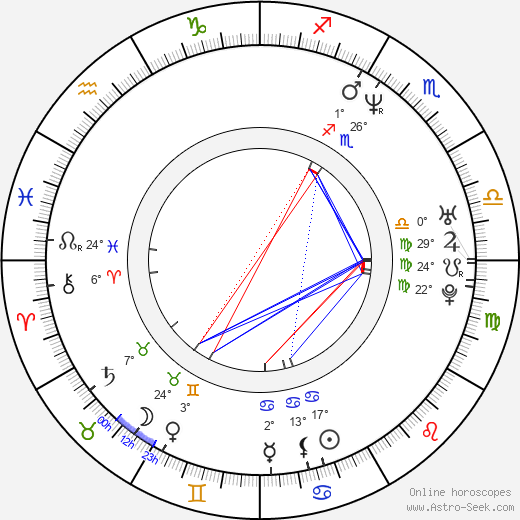 Eduardo Santamarina birth chart, biography, wikipedia 2023, 2024