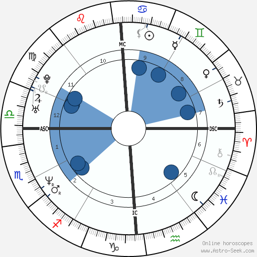 Edward Cherubin wikipedia, horoscope, astrology, instagram