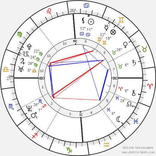 Edward Cherubin birth chart, biography, wikipedia 2024, 2025