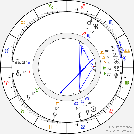 Emerson Hart birth chart, biography, wikipedia 2023, 2024