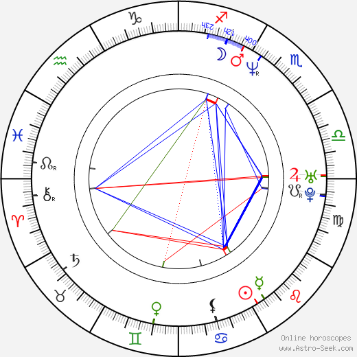 Eric Judor birth chart, Eric Judor astro natal horoscope, astrology