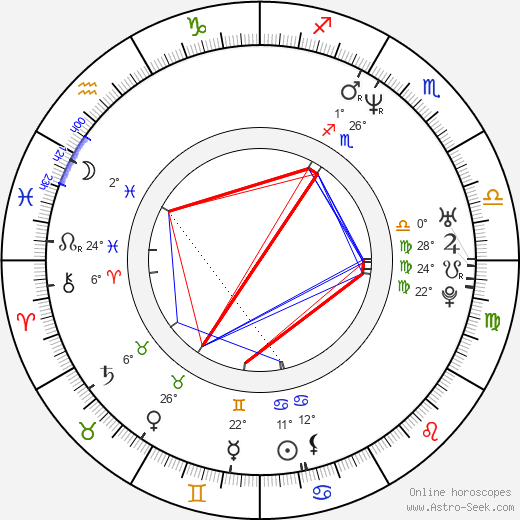 Esther Herranz García birth chart, biography, wikipedia 2024, 2025