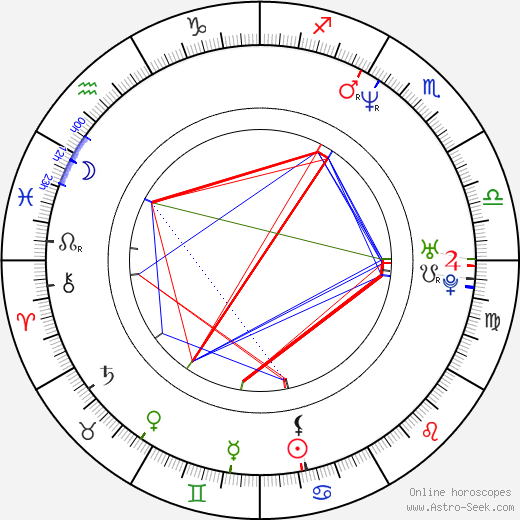 Esther Herranz García birth chart, Esther Herranz García astro natal horoscope, astrology